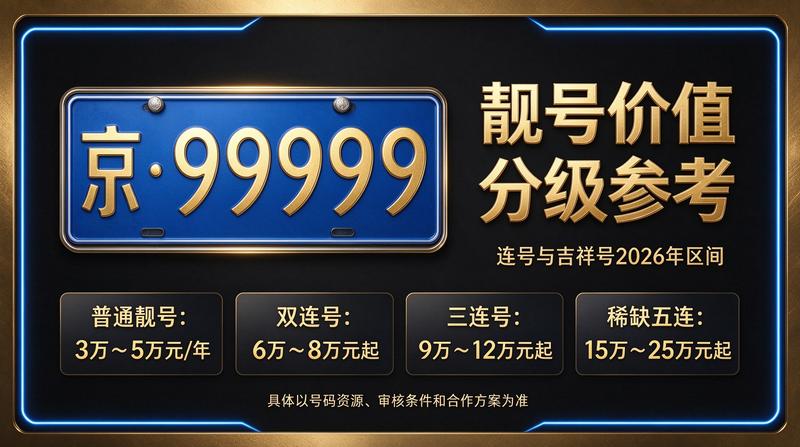 闲置京牌租赁咨询现场